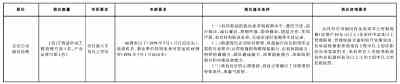 遂宁东涪投资有限责任公司关于面向社会公开招聘副总经理的公告